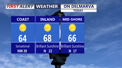 Image shows forecast highs on Delmarva.