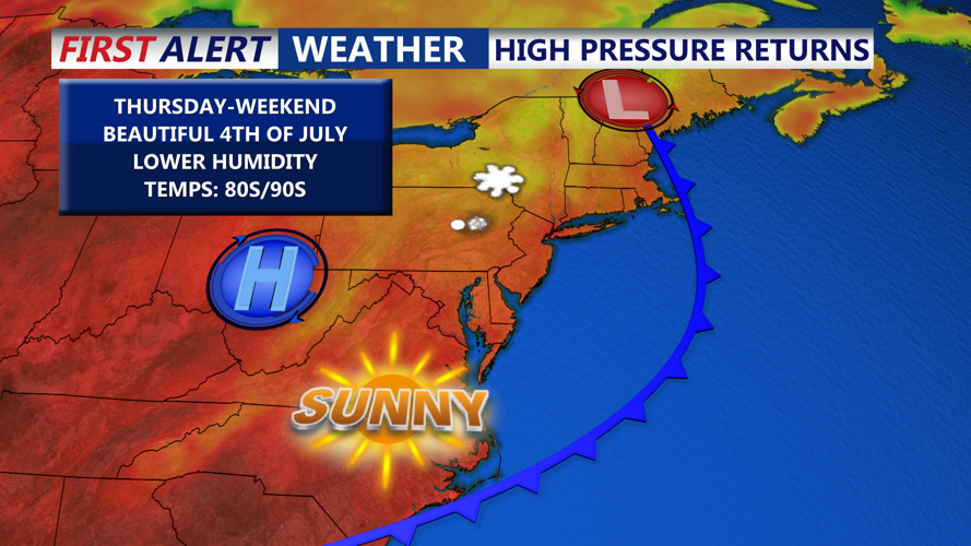 HOLIDAY FORECAST