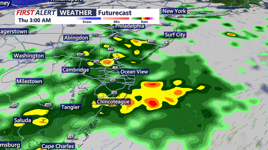 Futurecast