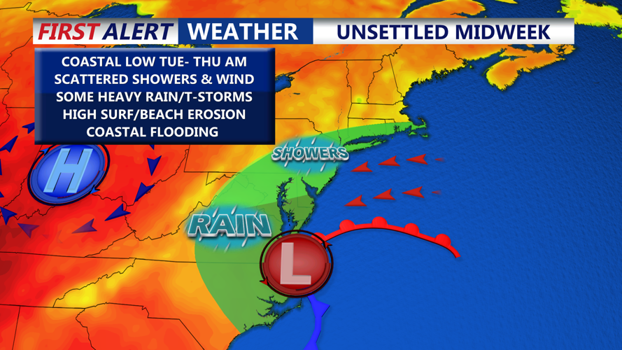 Unsettled Midweek