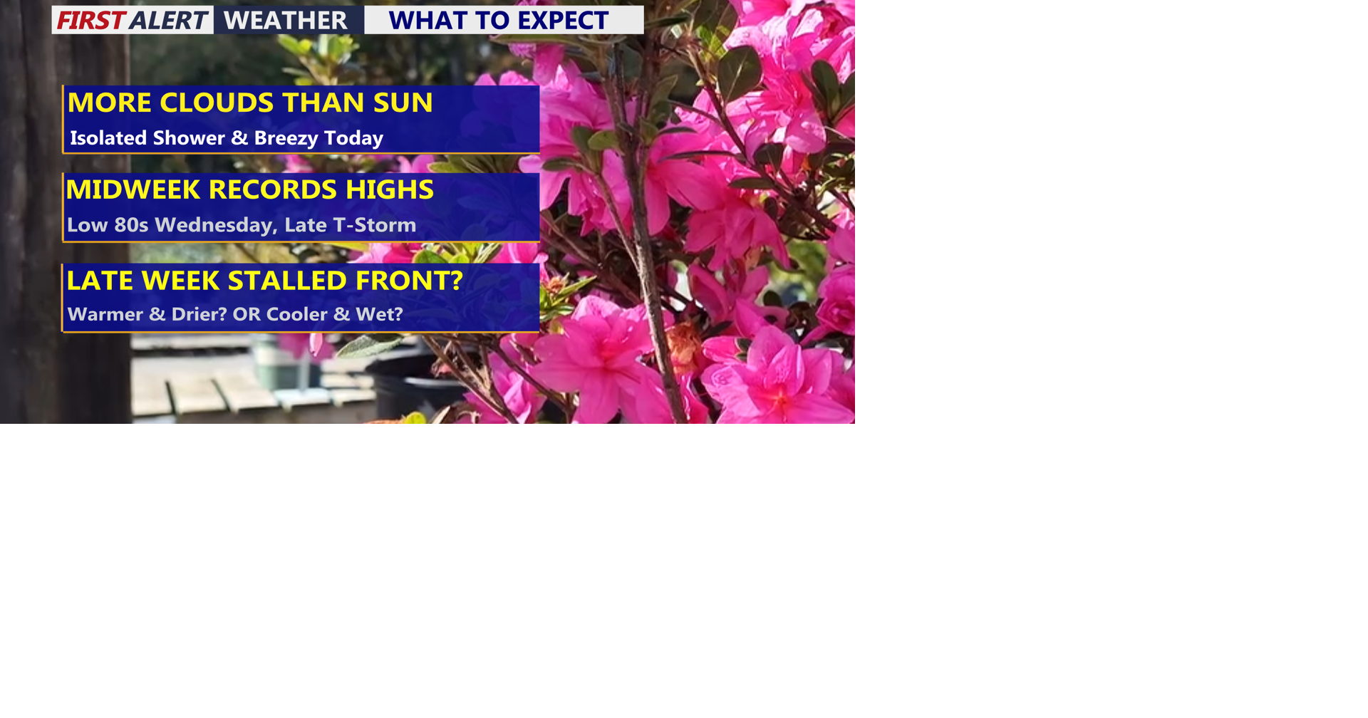 Mild breezy start to the week, record highs possible Wednesday ahead of ...