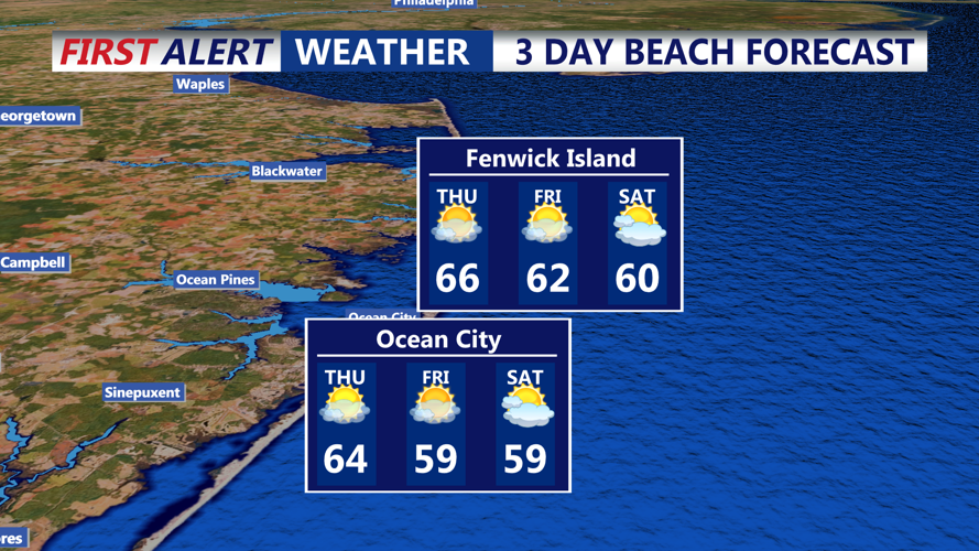 3 DAY BEACH FORECAST FENWICK ISLAND