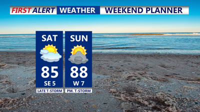WEEKEND OUTLOOK