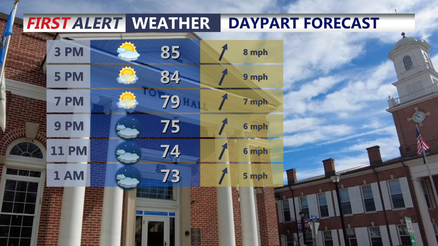 Graphic shows hourly weather into tonight.