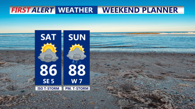 WEEKEND OUTLOOK