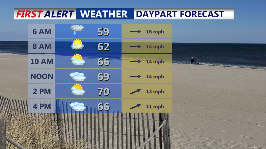 DAYPART FORECAST