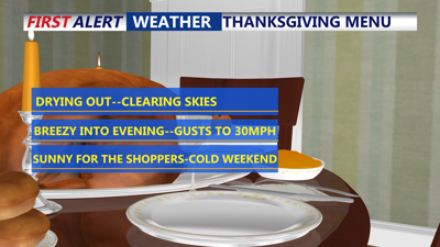 Thanksgiving Evening Menu