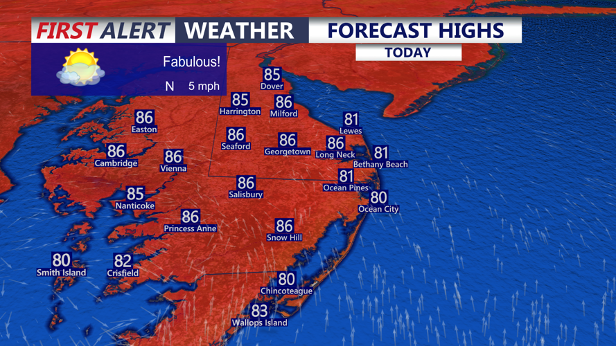 Forecast Highs
