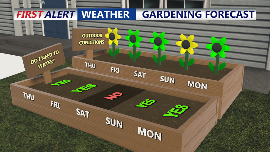 GARDENING FORECAST