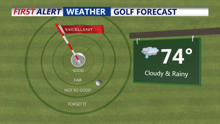 GOLF FORECAST