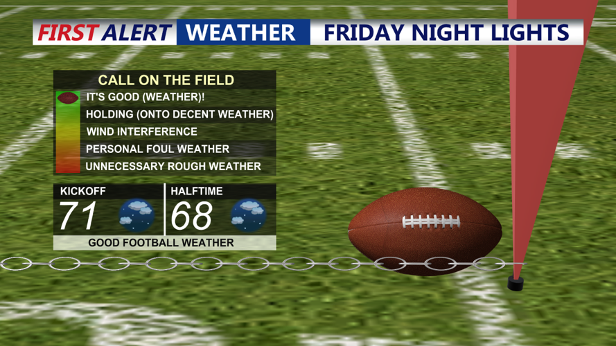 football forecast