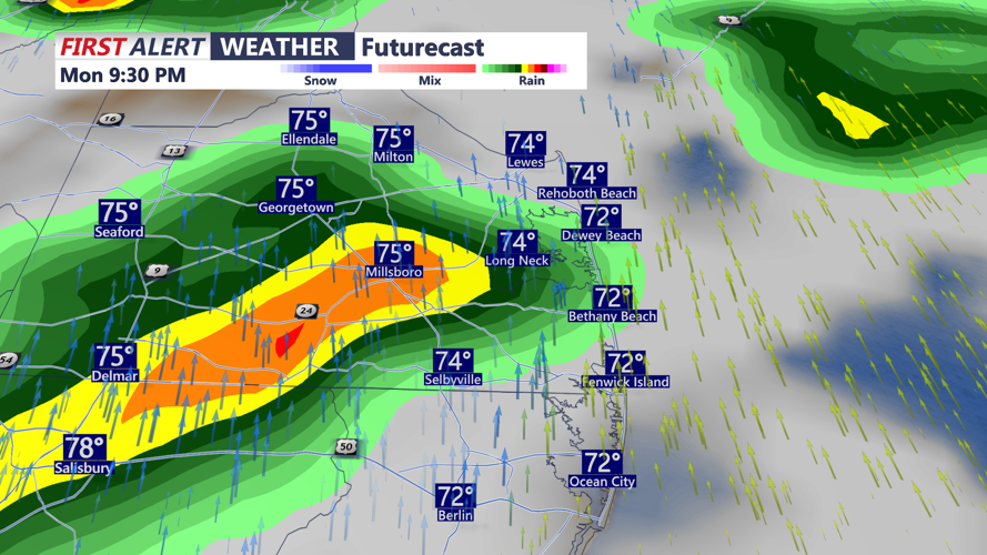 futurecast