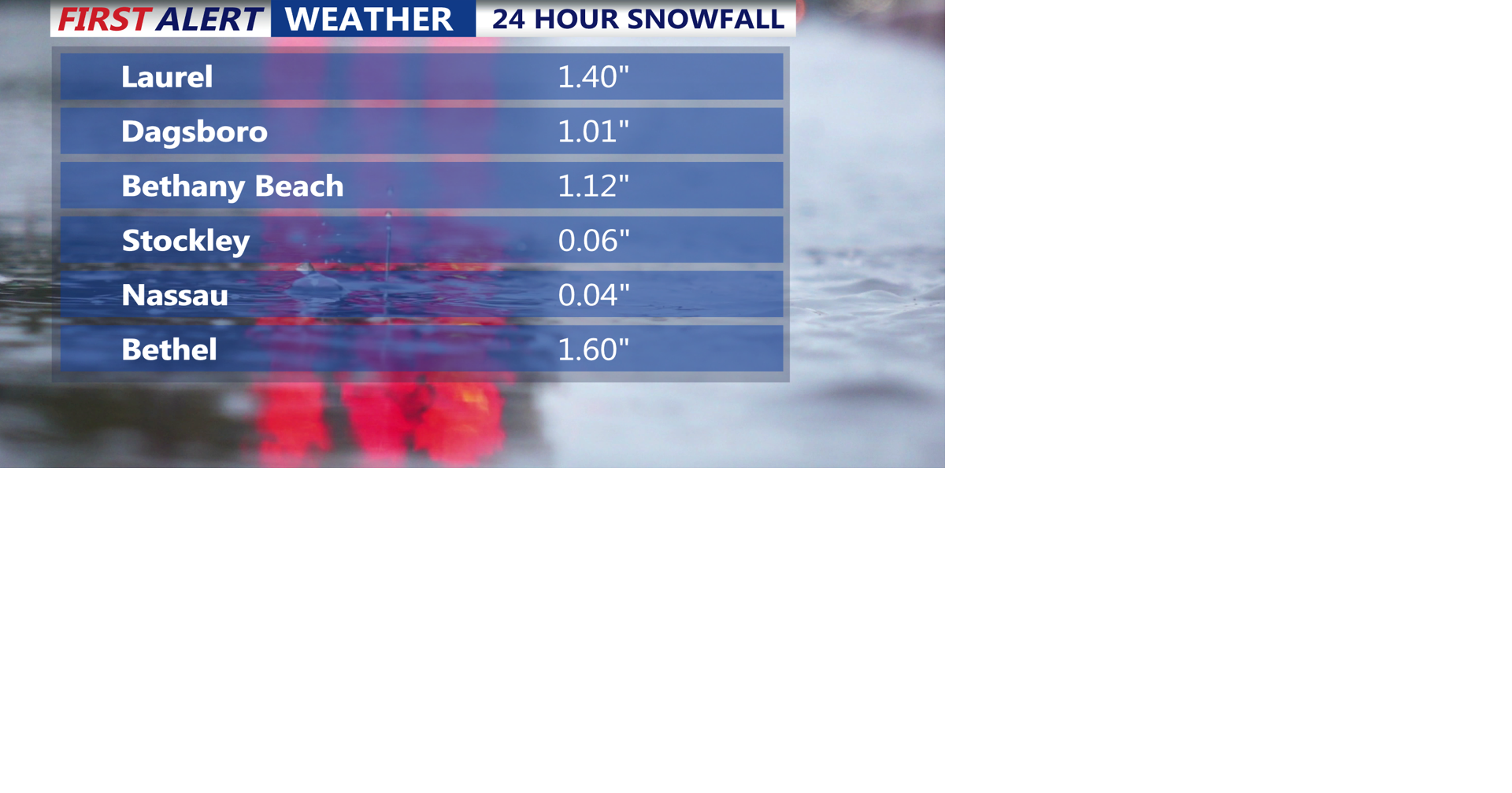 Bitter cold and snow showers persist in Sussex County and Ocean City ...