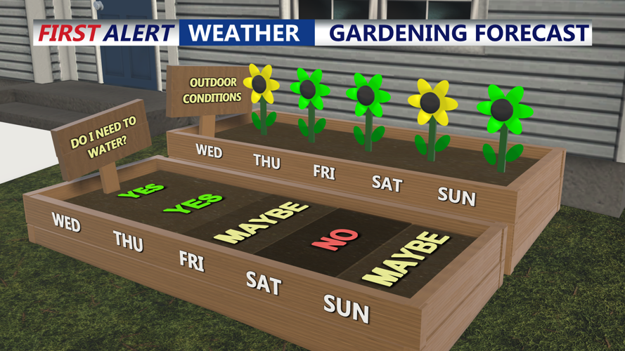 GARDENING FORECAST