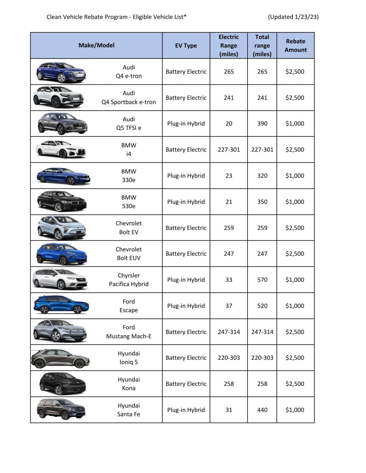 Rebate Eligible Vehicles