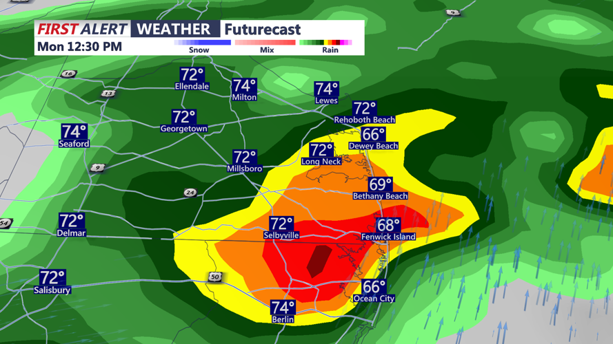 futurecast