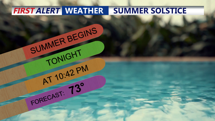 Summer Solstice
