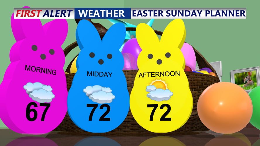 Easter Sunday Planner