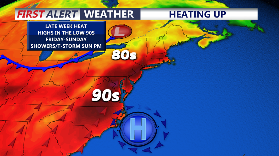 Heating Up