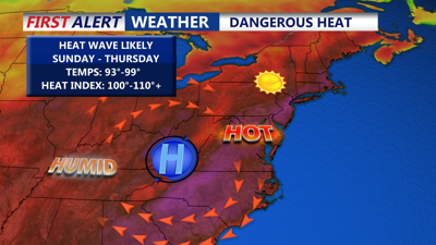 Dangerous Heat