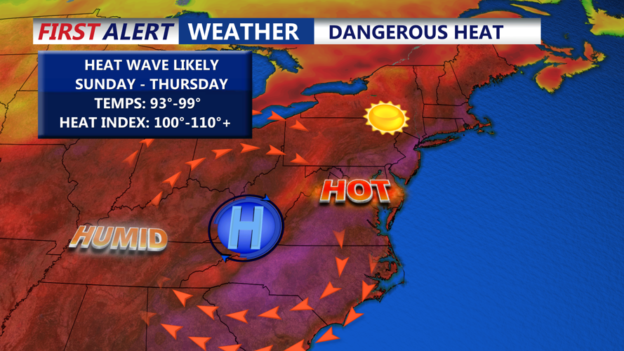Dangerous Heat