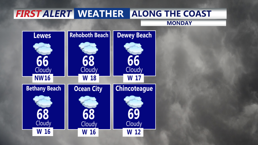 ALONG THE COAST - MONDAY