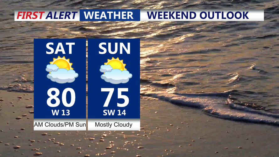 Weekend Outlook