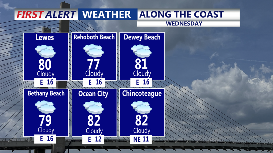 ALONG THE COAST WEDNESDAY