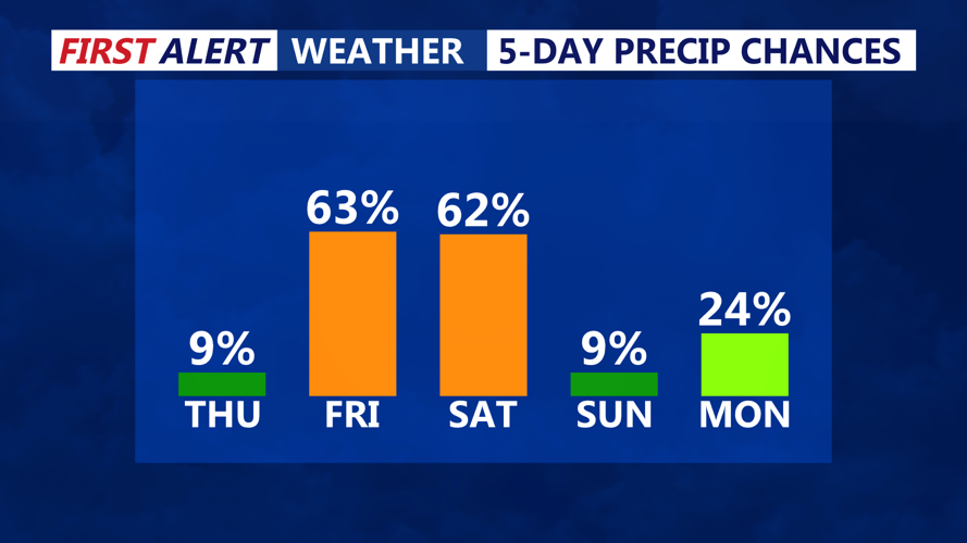 5 DAY PRECIP CHANCES