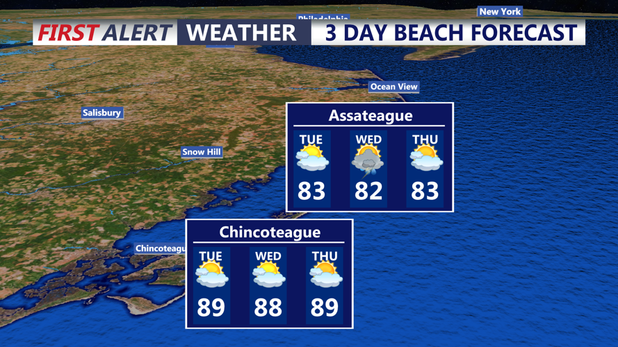 3 DAY BEACH FORECAST CHINCOTEAGUE