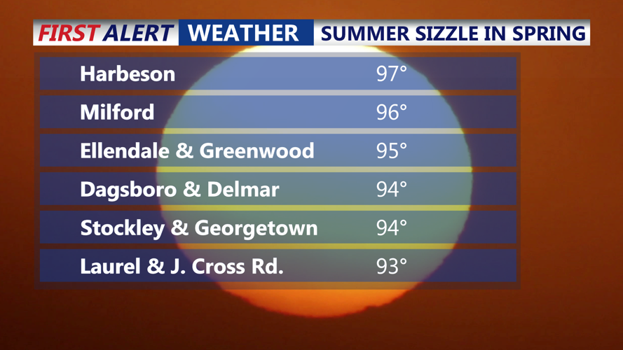 SUMMER SIZZLE IN SPRING - HIGHS MONDAY 5/18/2026