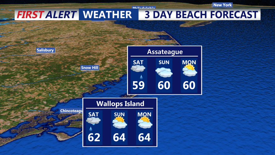 Wallops Island 3 Day forecast
