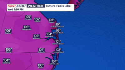 heat index