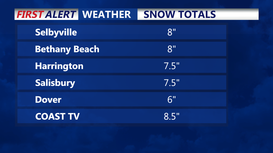 SNOW TOTALS 2