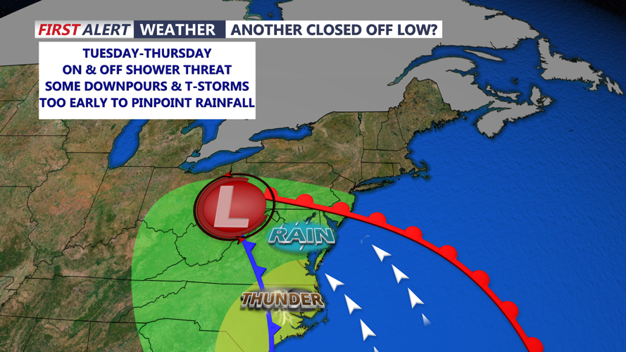 Unsettled Next Week