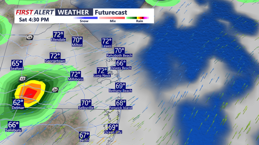 Futurecast
