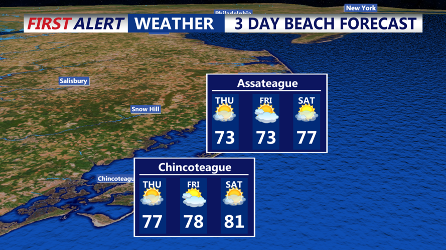 3 DAY BEACH FORECAST CHINCOTEAGUE