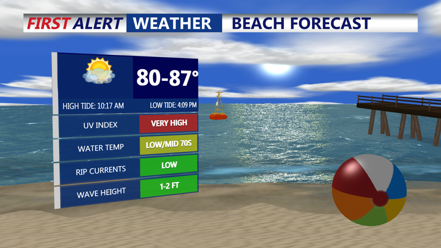 Beach Forecast