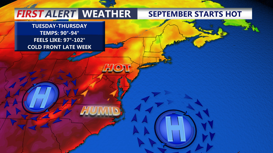 hot start to september