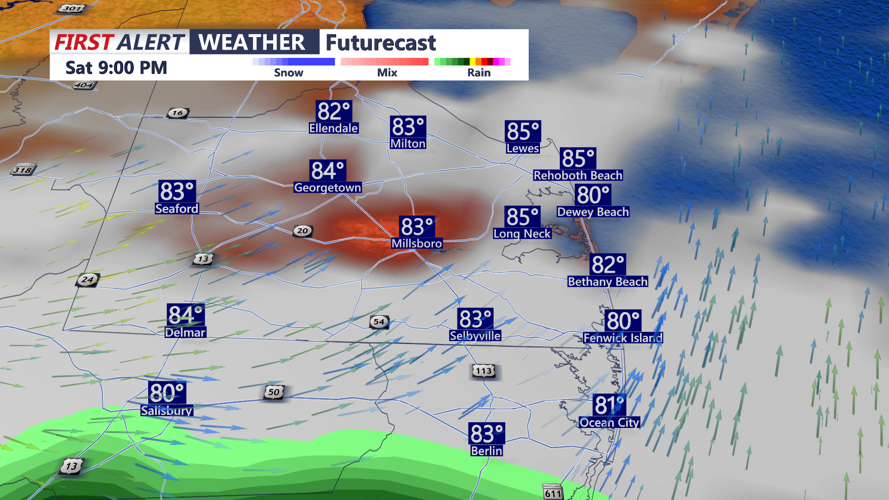 futurecast