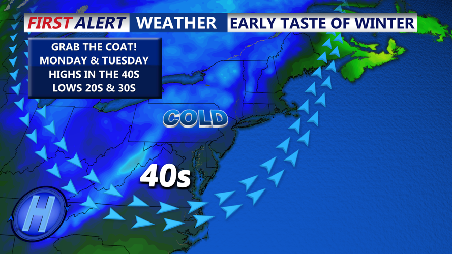 Early Taste Of Winter