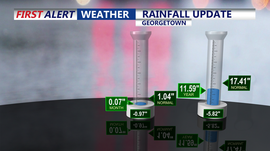 RAINFALL UPDATE
