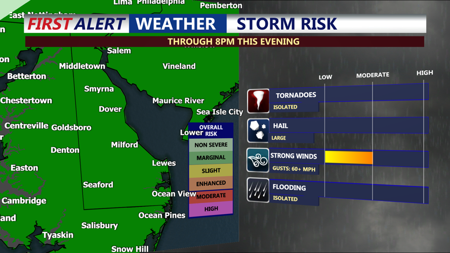 Storm Risk