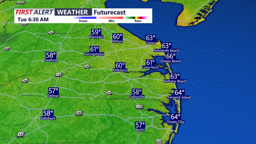 Futurecast