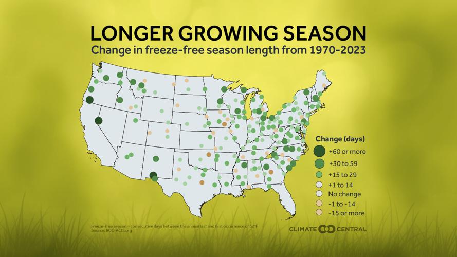 Longer Growing Season