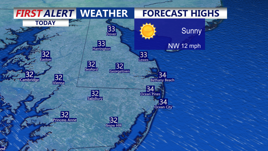 Forecast Highs