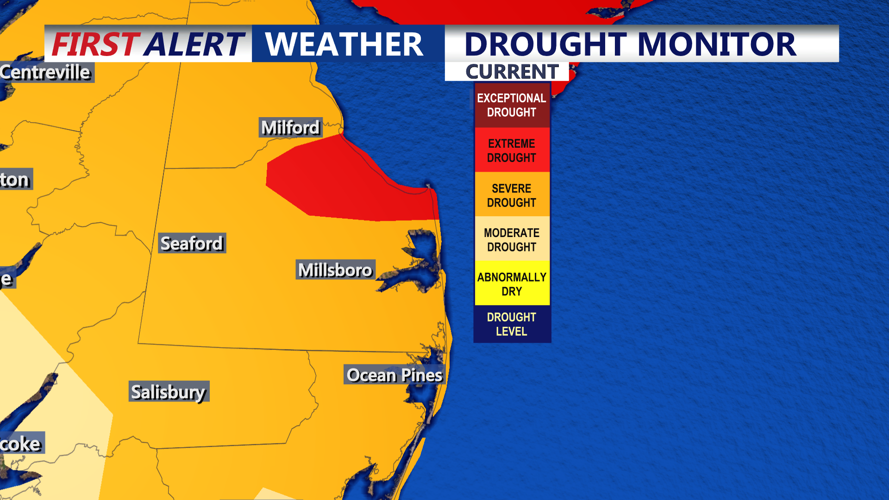 DROUGHT