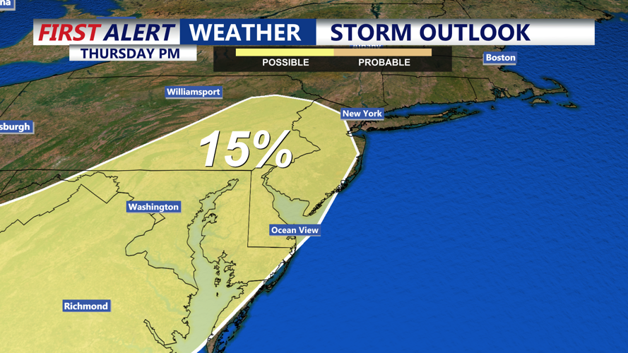 SEVERE POTENTIAL
