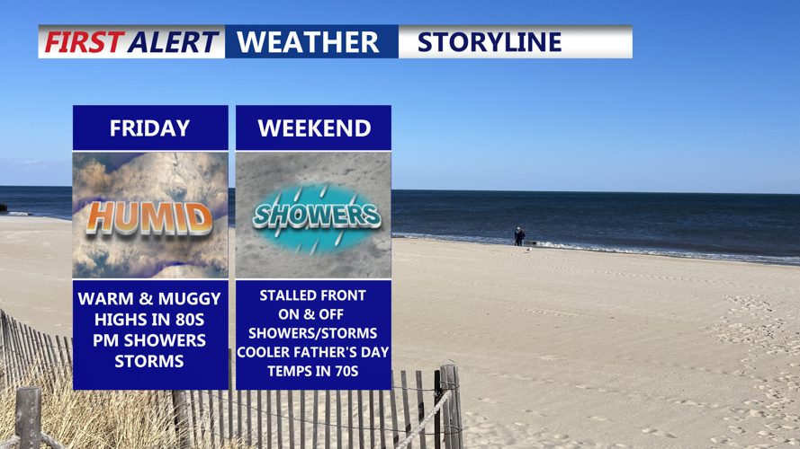 STORYLINE FRIDAY & WEEKEND