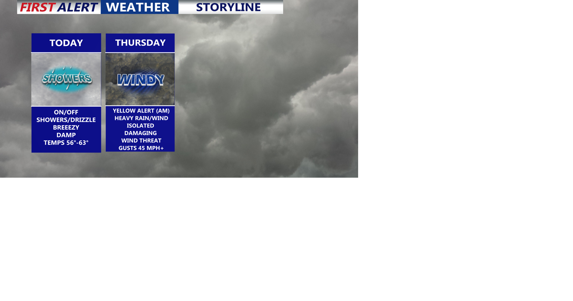Dreary damp day on tap, Yellow Alert Thursday: Heavy rain & strong ...